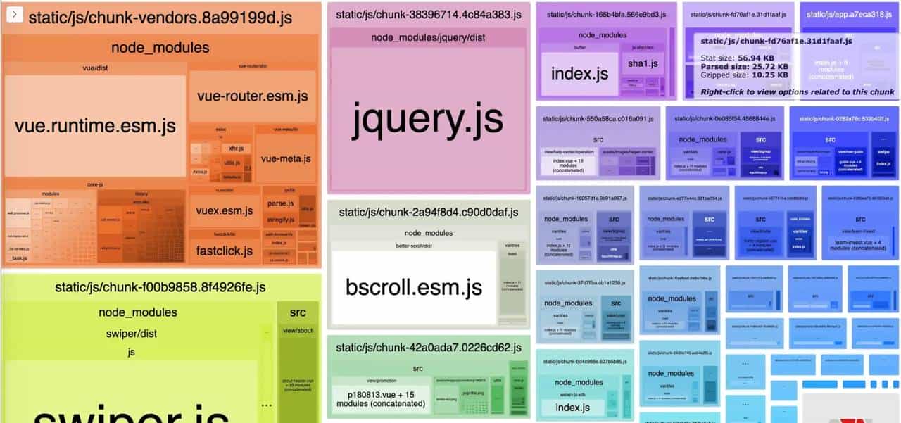 webpack-bundle-analyzer 文件可视化分析工具