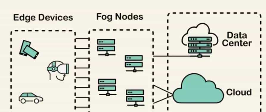 （译文）Edge Computing Technologies Enabling IoT-Ready Network Infrastructure |边缘计算赋能IoT网络