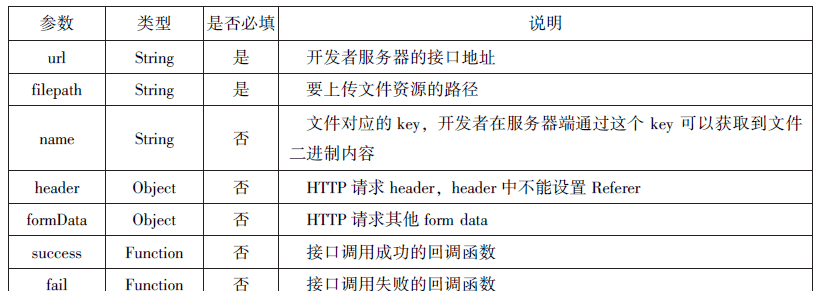 微信小程序知识总结