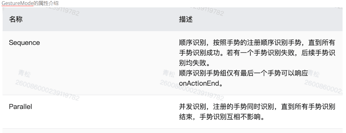 基于HarmonyOS_NEXT的仿微信聊天原生应用开发笔记