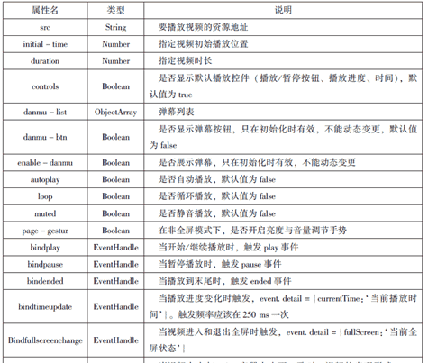 微信小程序知识总结