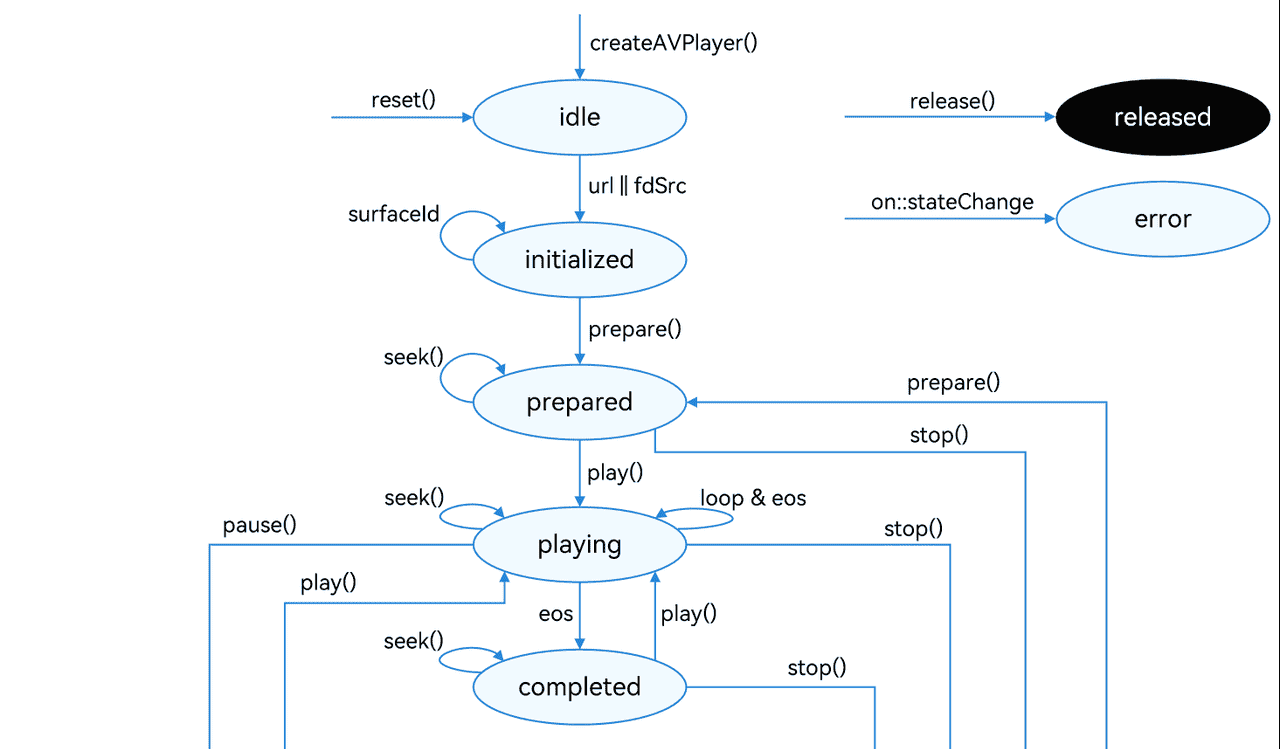 基于HarmonyOS_NEXT的仿微信聊天原生应用开发笔记