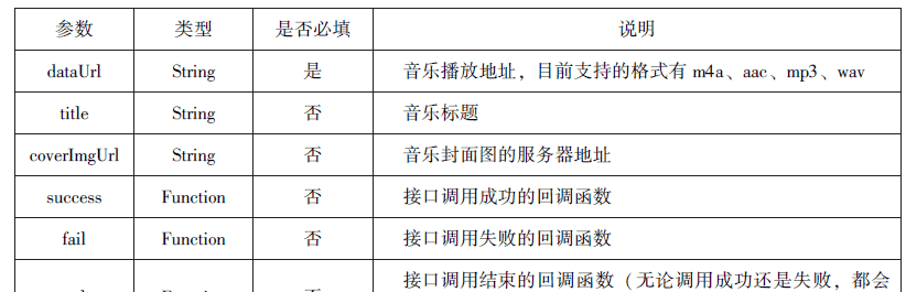 微信小程序知识总结