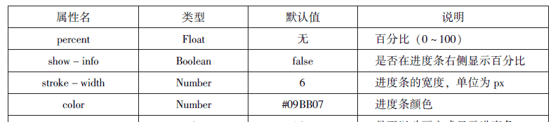 微信小程序知识总结
