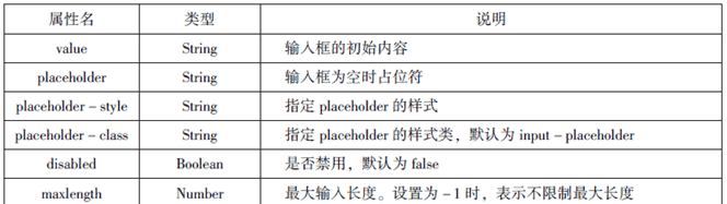 微信小程序知识总结