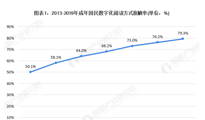 微信读书产品体验报告