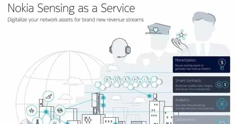 （译文）Edge Computing Technologies Enabling IoT-Ready Network Infrastructure |边缘计算赋能IoT网络
