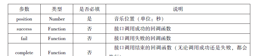微信小程序知识总结
