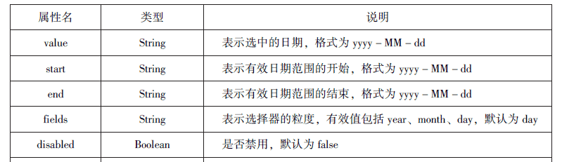 微信小程序知识总结