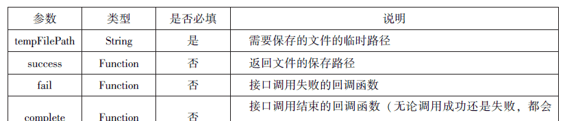 微信小程序知识总结