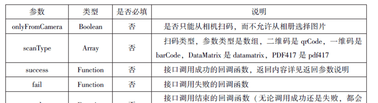 微信小程序知识总结