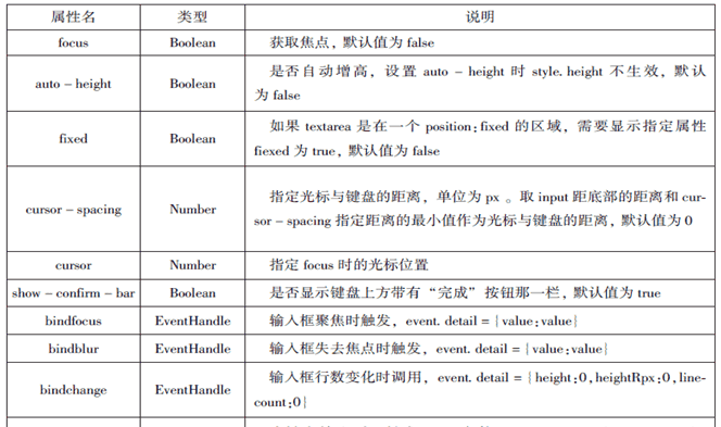 微信小程序知识总结