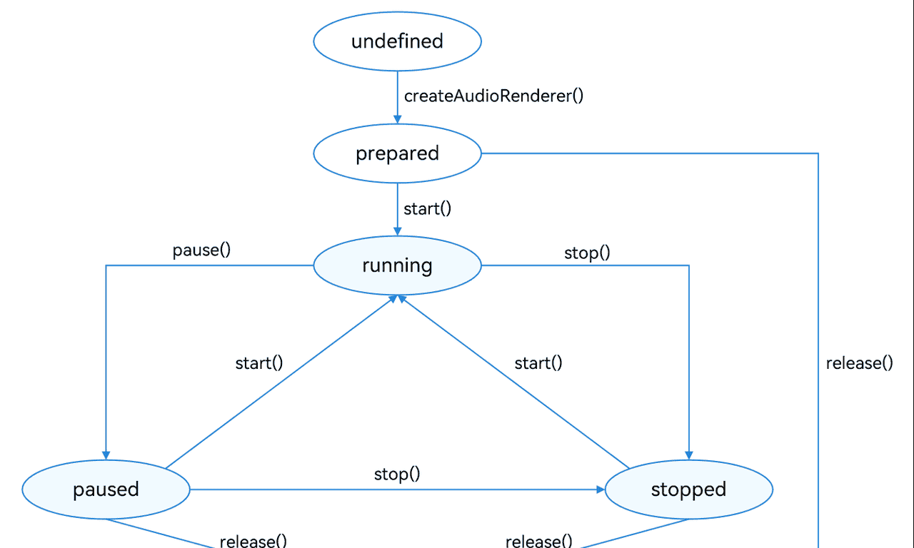 基于HarmonyOS_NEXT的仿微信聊天原生应用开发笔记