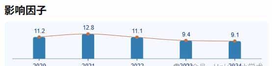 四大顶刊《PNAS》给院士狂开「后门」，拒稿率几乎为 0？
