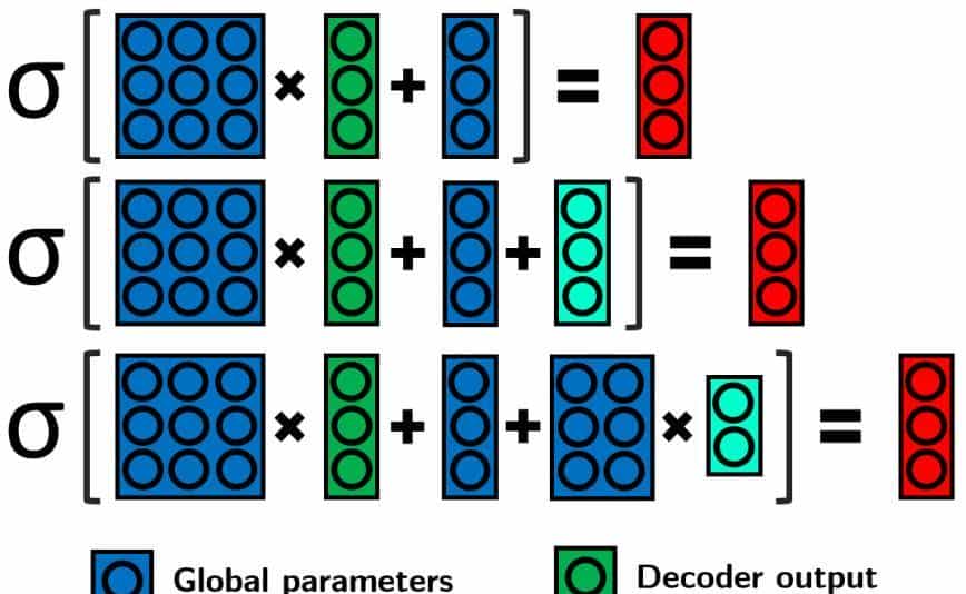 卡耐基梅隆大学提出新型自适应技术,提高个性化神经机器翻译质量