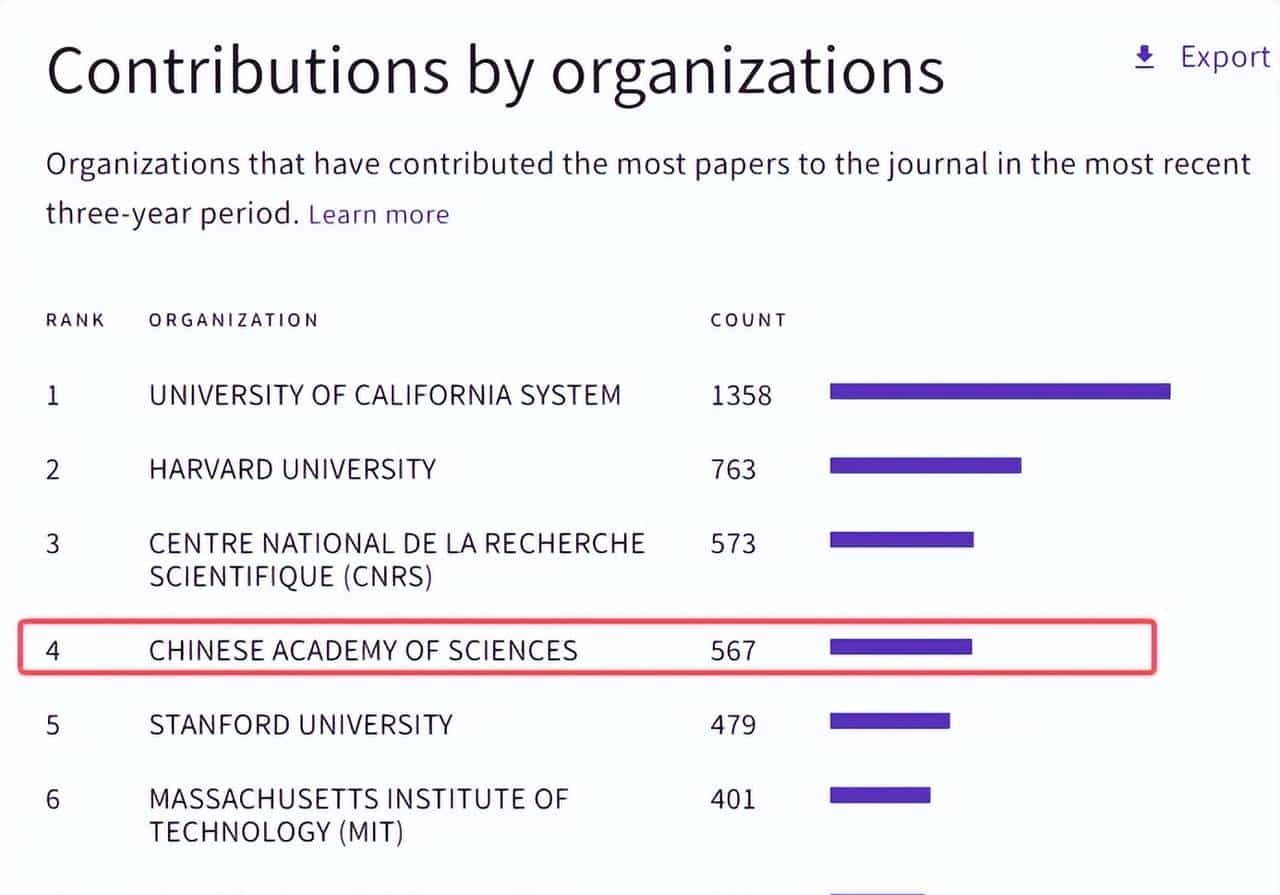 顶刊给院士狂开「后门」,审稿周期缩短 40%,拒稿率几乎为 0?