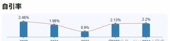 四大顶刊《PNAS》给院士狂开「后门」，拒稿率几乎为 0？