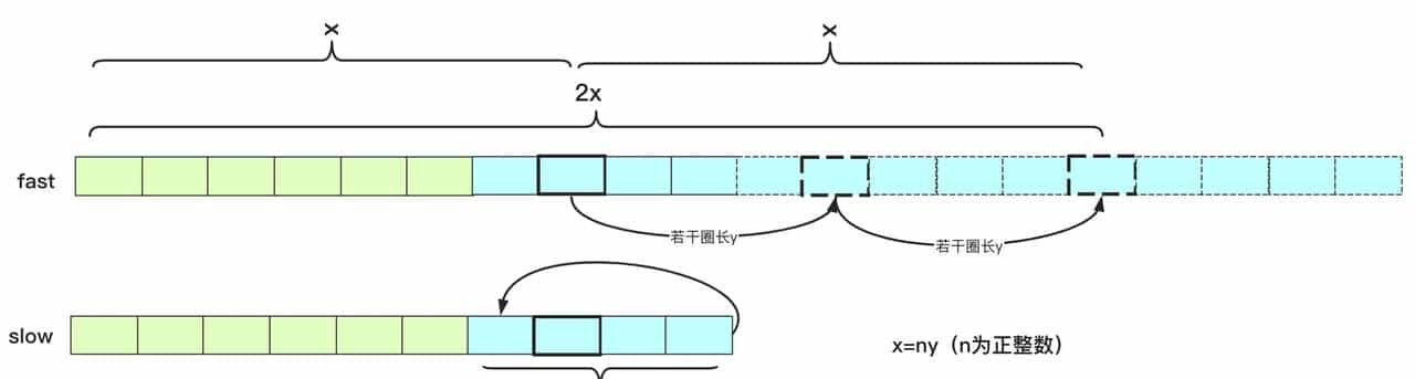 冲进字节跳动，最高频的十道算法题