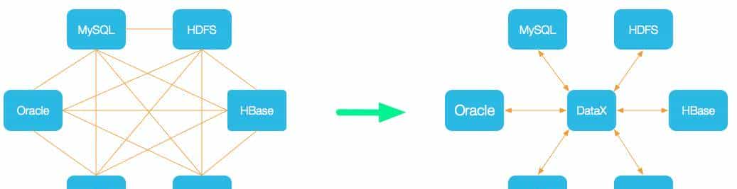 全网最全的10款ETL工具大盘点！直接收藏即可！