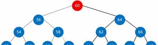 红黑树(R-B tree)原理图文详解