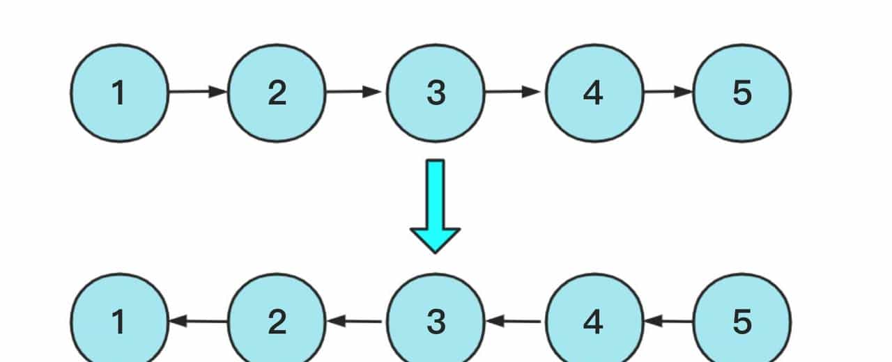 冲进字节跳动，最高频的十道算法题