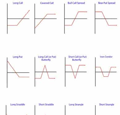 十分钟了解金融工程