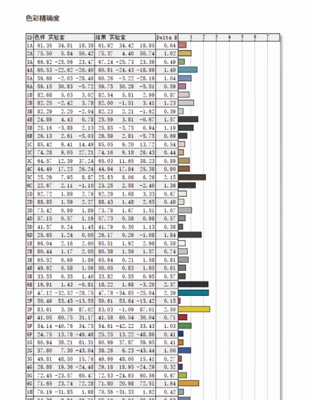 广色域色彩准，这台专业显示器真没你想的那么贵