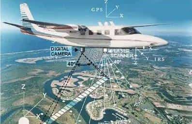 CAN综合 |关于航空救援，你知道多少？