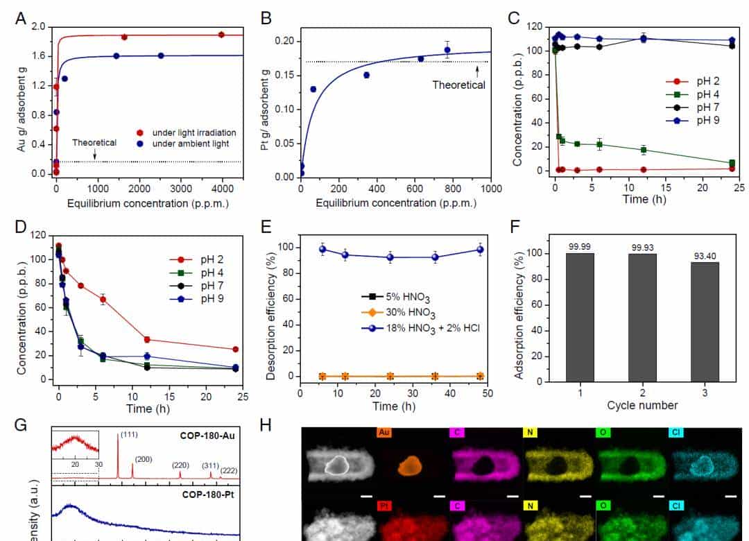诺奖得主《PNAS》重磅:取得“真金”,破解“电子垃圾”困局!极具商业价值