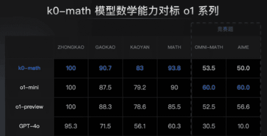 今日 AI 简报｜ AI 图像编辑、聊天机器人、数学推理、网页问答、视觉语言模型及音乐转谱等