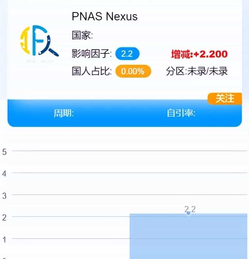 顶刊给院士狂开「后门」,审稿周期缩短 40%,拒稿率几乎为 0?