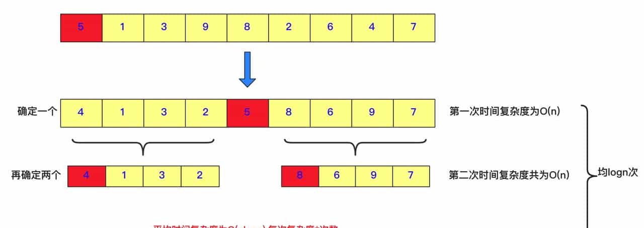 冲进字节跳动，最高频的十道算法题