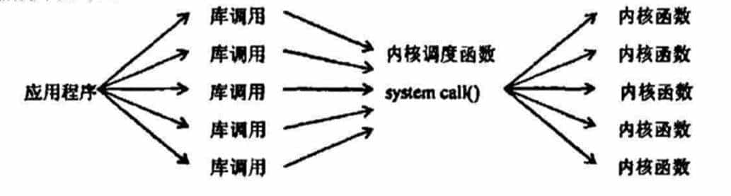 Linux文件系统制作与裁剪