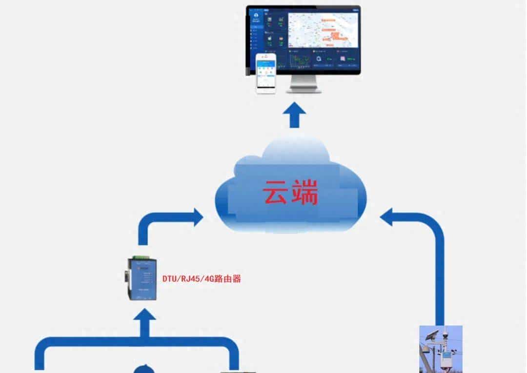 在线监测设备不在线，可以试试Ping、Telnet快速定位问题！