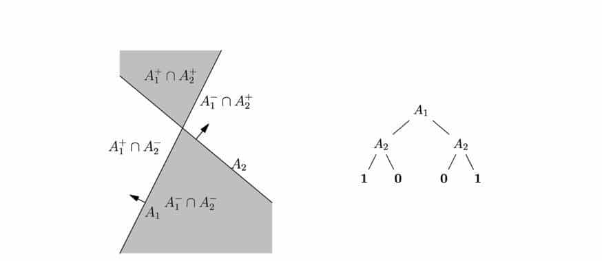 BSP树与3D网格的布尔操作