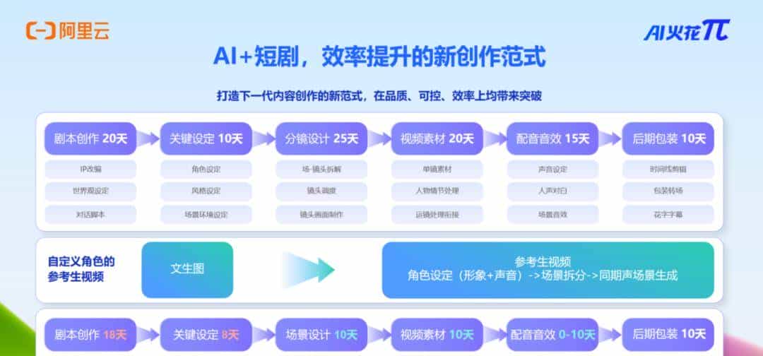 “剧佳拍档”圆满收官！300+全链齐聚，共筑短剧资源对接新高地