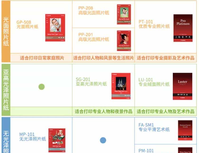 大费周章后，获取"理想色彩"的方法原来这么简单