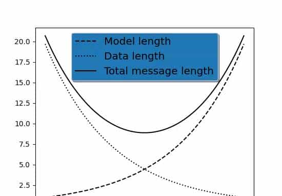 Python Matplotlib 自定义 legend position