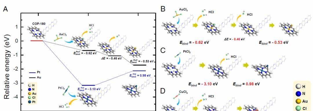 诺奖得主《PNAS》重磅:取得“真金”,破解“电子垃圾”困局!极具商业价值