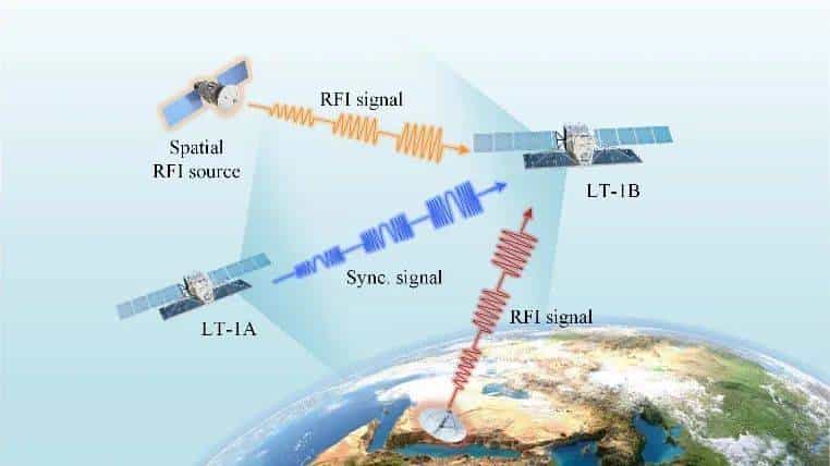 陆地探测一号双基合成孔径雷达相位同步抗干扰｜微课堂