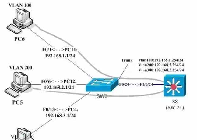 网络技术的这七点，弱电人不得不知