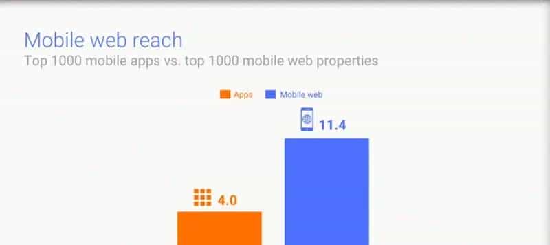 【转（阮一峰）】H5手机APP 开发入门（概念篇）