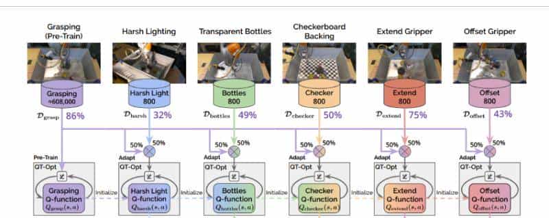最牛抓取机器人：X射线“看透”物体堆，还能适应不同环境