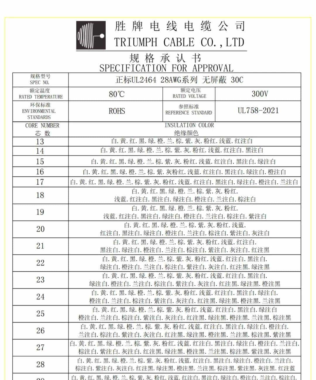 【值得收藏】UL2464 线详细介绍（含质量鉴别办法）