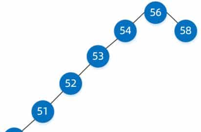红黑树(R-B tree)原理图文详解