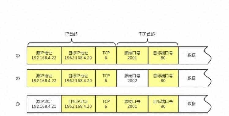 啥都玫说之网络篇-3协议部分，身份认证