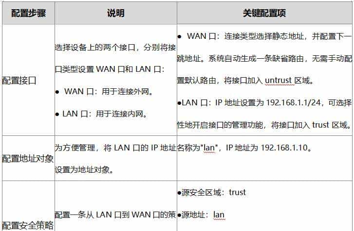 陈工每天出摊:怎么配置 “允许内部访问外网” 规则?・第 23 天