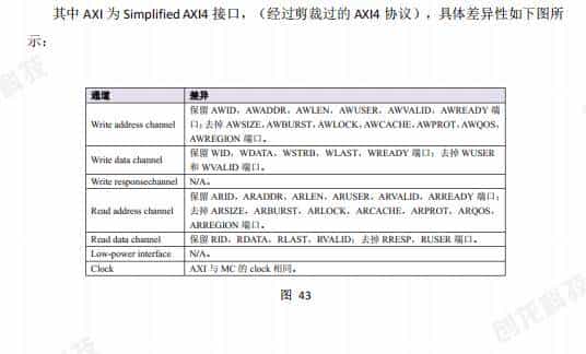 3568F-FPGA案例开发手册