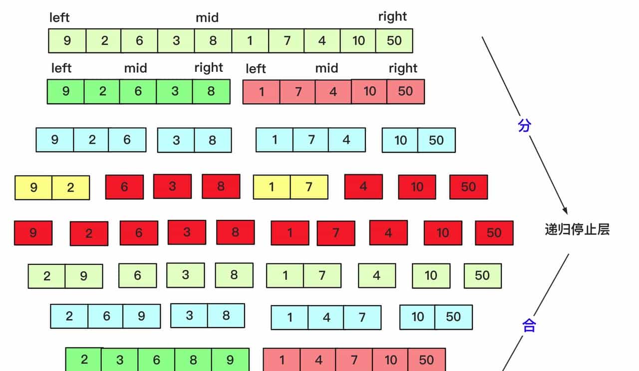 冲进字节跳动，最高频的十道算法题