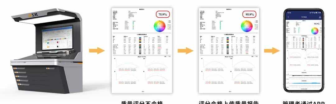 印刷管家助力打样、校色数字化，提升印刷活件切换效率